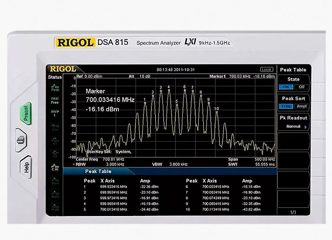 Анализатор спектра фирмы RIGOL