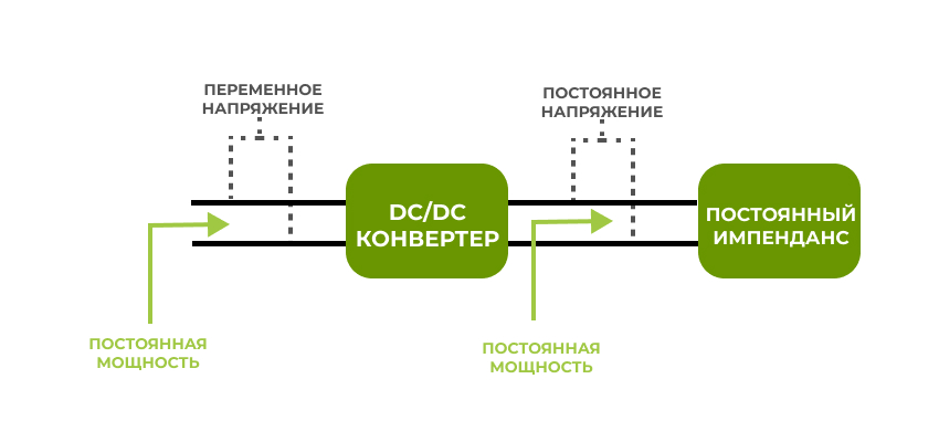 схема подключения dc dc