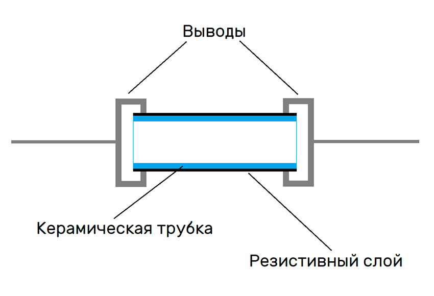 резистор рисунок схема