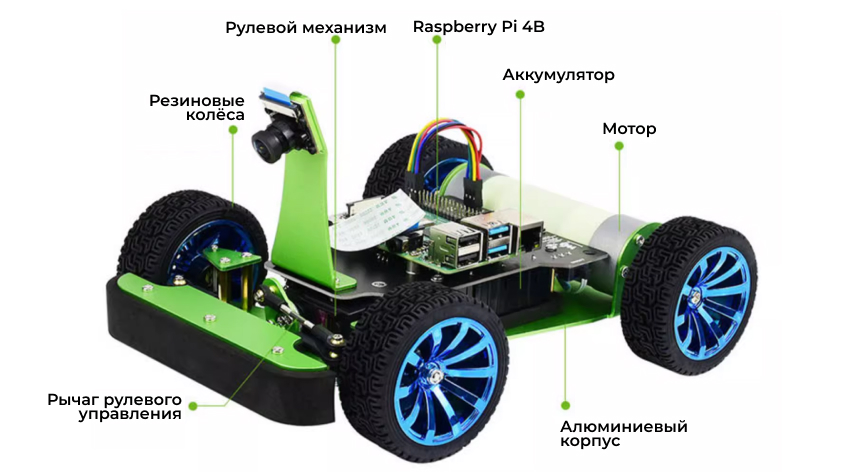Комплектация Waveshare PiRacer AI Kit набор для сборки робота