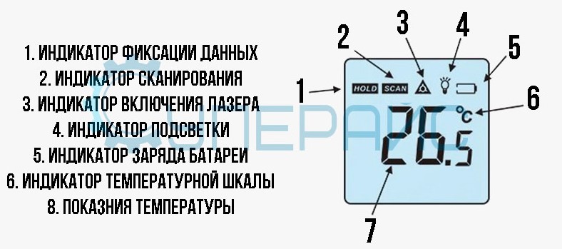 Пирометр Benetech GM550 Пирометр Benetech GM550