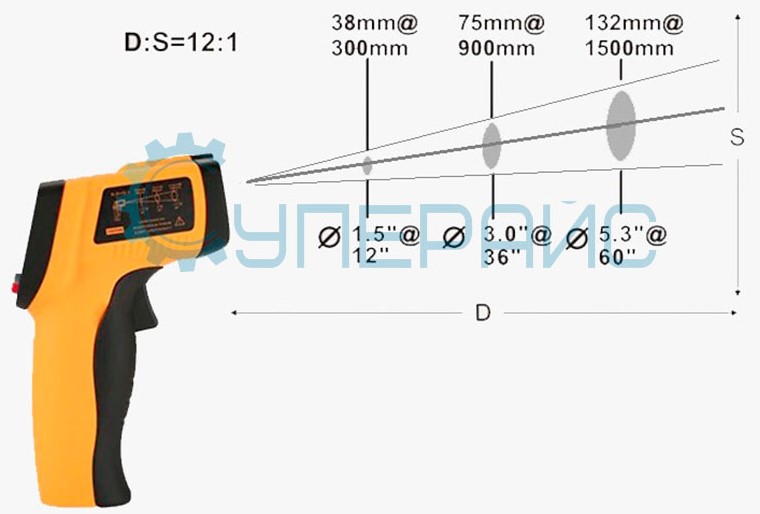 Пирометр Benetech GM550 Пирометр Benetech GM550