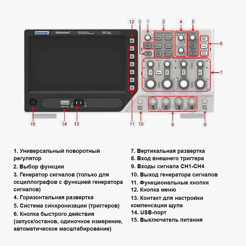 обозначения цифровой осциллограф Hantek DSO4000 четырехканальный осциллограф DSO4000 купить в Суперайс