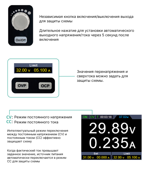Блок питания Owon SPE6103
