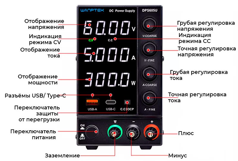 строение передней панели Wanptek DPS605U заказать источник питания в магазине суперайс