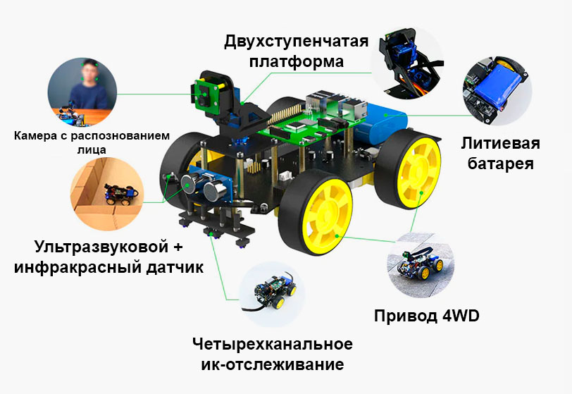 Особенности робота Yahboom Raspbot AI Vision Набор для сборки Yahboom Raspbot AI Vision Robot Car with FPV camera в Суперайс