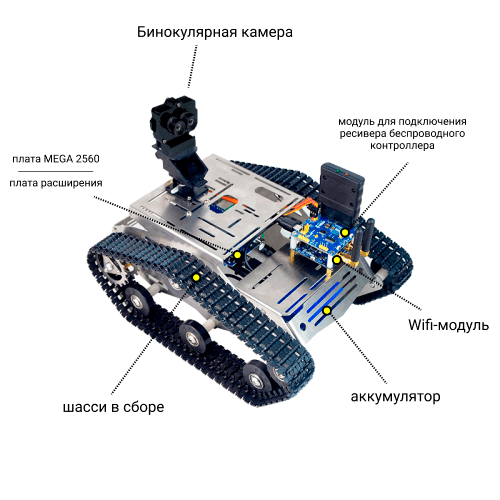 Avatar VR робот-контроллер подписи