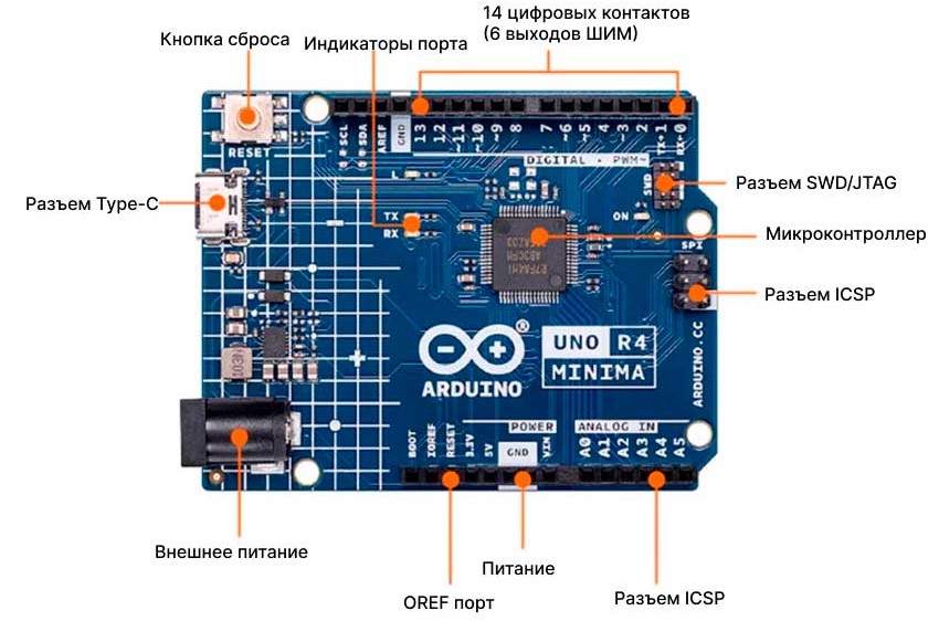 Строение UNO R4 Minima Заказать комплект KEYES 42 в 1 на базе Arduino UNO R4 Minima в Суперайс