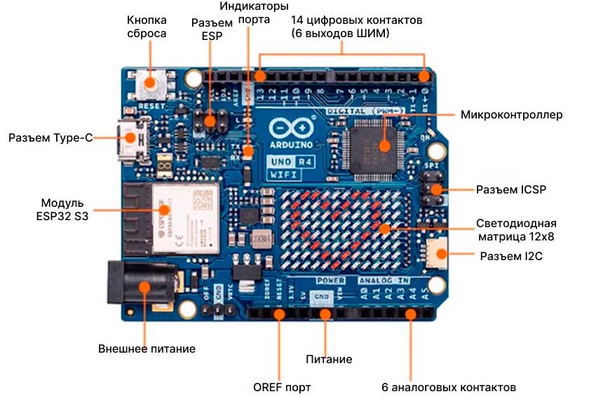 Строение UNO R4 WiFi Купить комплект KEYES 42 в 1 на базе Arduino UNO R4 WiFi | Суперайс