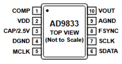 модуль ad9833