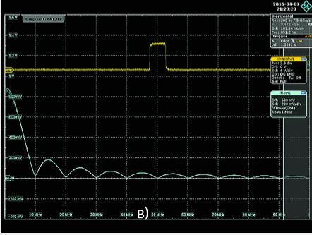 быстрое преобразование фурье