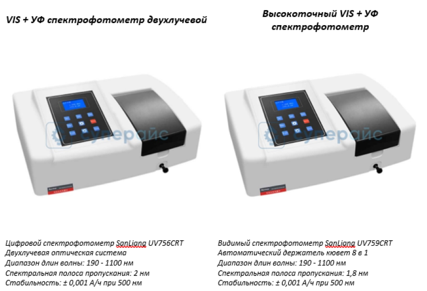 купить уф спектрометры