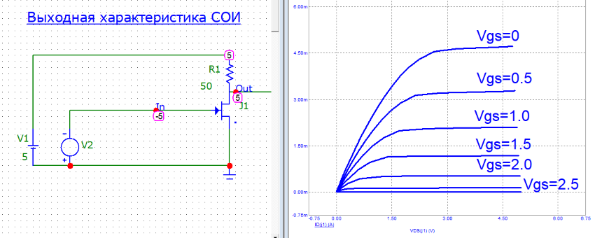 выходная характеристика полевого транзистора