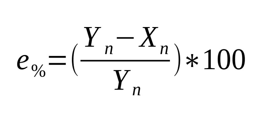 процент погрешности
