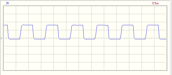 частота 1 мгц график