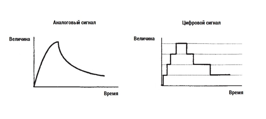 основы обработки сигналов