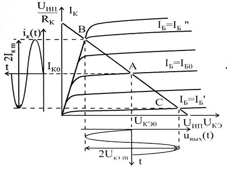 нагрузочная прямая транзистора