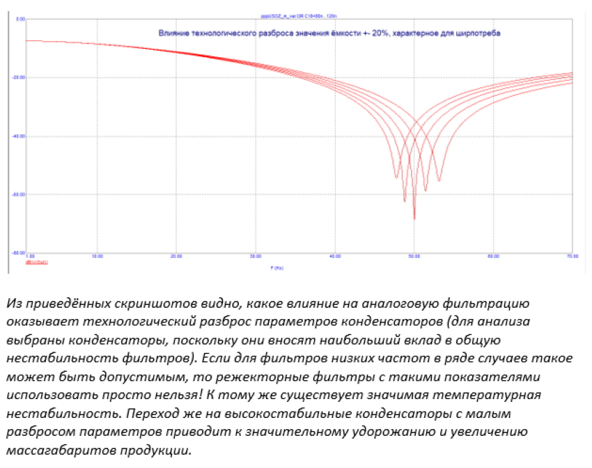 режекторный фильтр