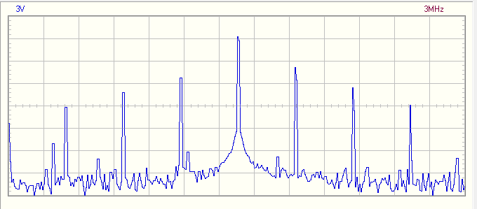 частота 1 мгц спектр