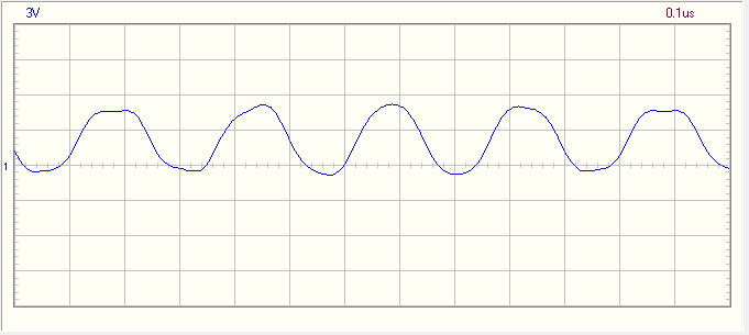 частота 4 мгц график