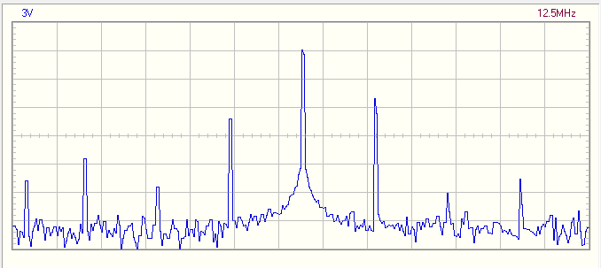 частота 4 мгц спектр
