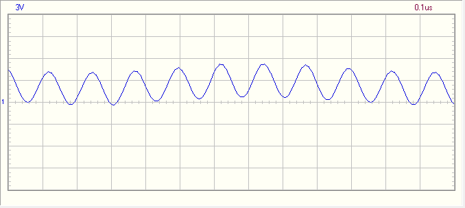 частота 8 мгц график