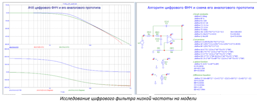 алгоритм фнч