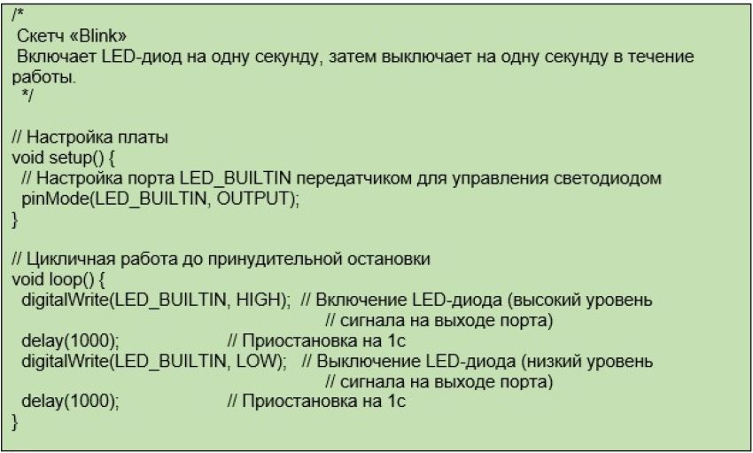 программа для термометра