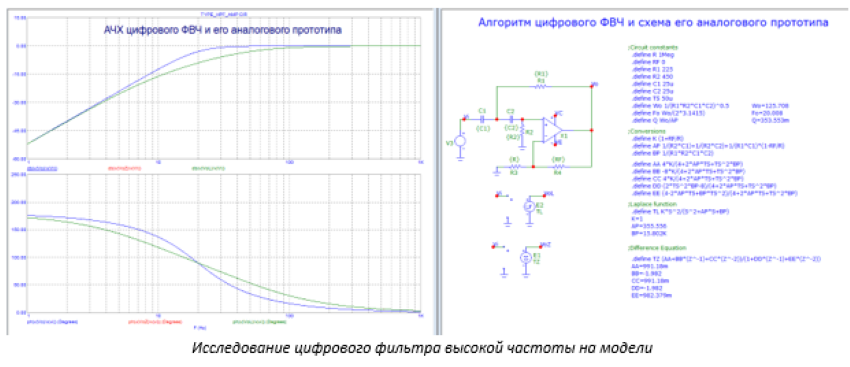 алгоритм фвч