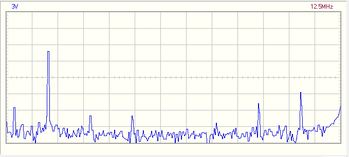частота 8 мгц спектр