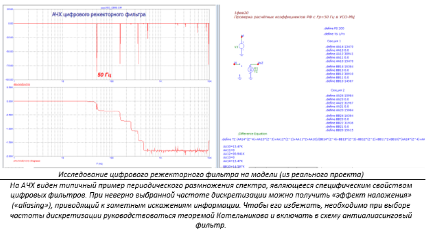 режекторный фильтр