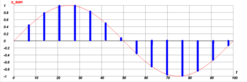 количество выборки это