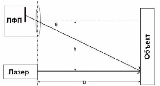 заказать дальномеры в магазине суперайс