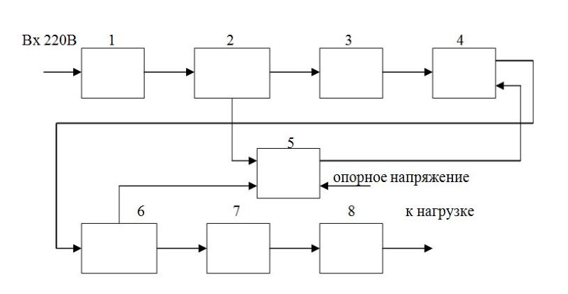 заказать настольные блоки питания с гарантией в магазине Суперайс