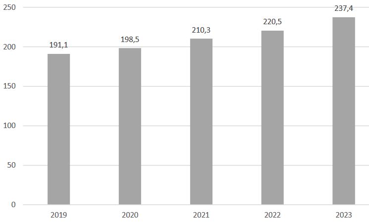 купить сварочные аппараты в магазине суперайс