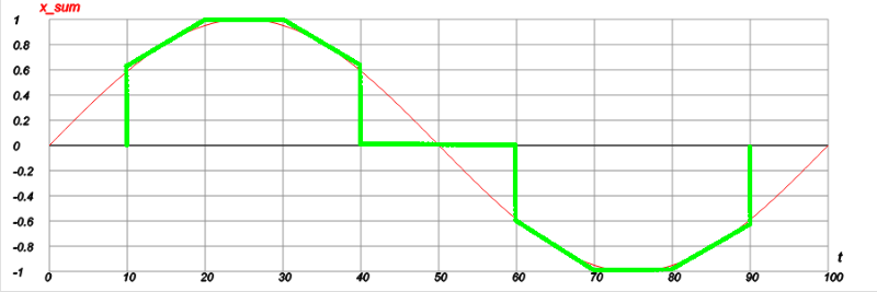частота дискретизации в осциллографе