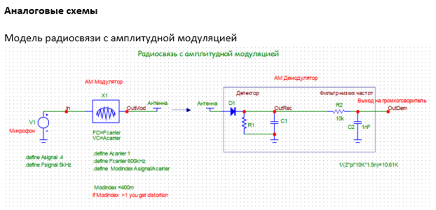 аналоговые и цифровые схемы