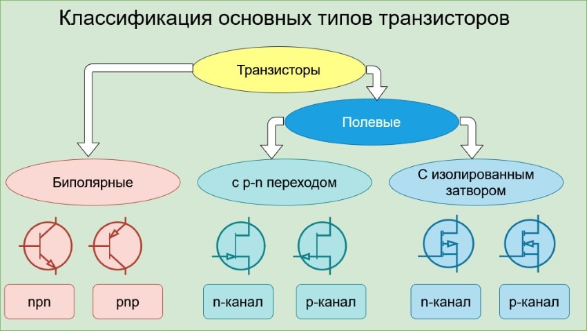 классификация транзисторов