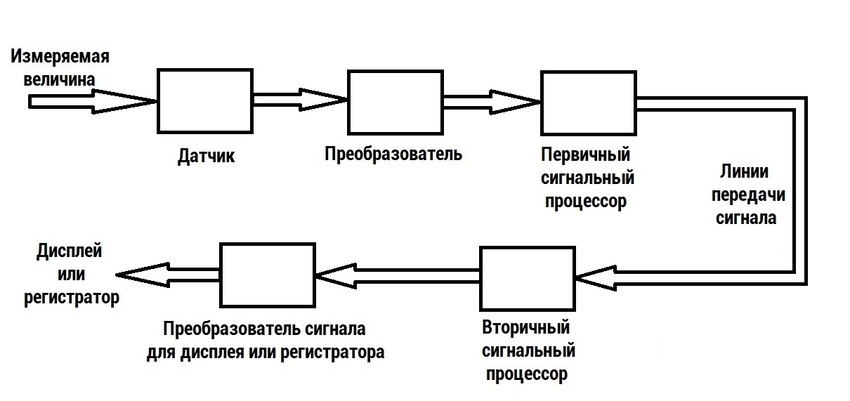 схемы простых измерительных приборов