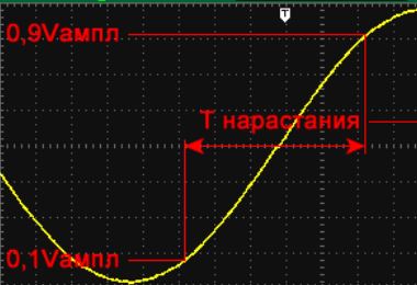 время нарастания осциллографа