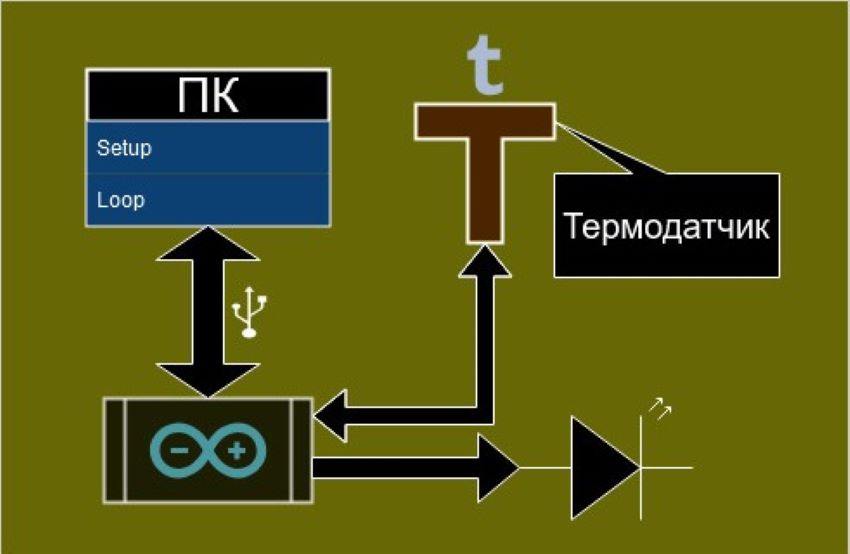 схема цифрового термометра