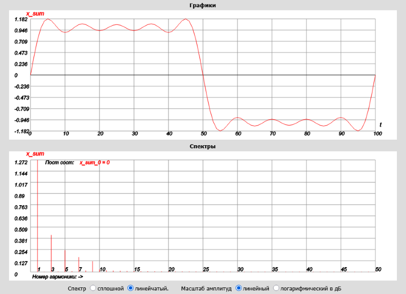 меандр график