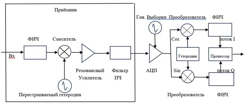 векторный анализатор купить