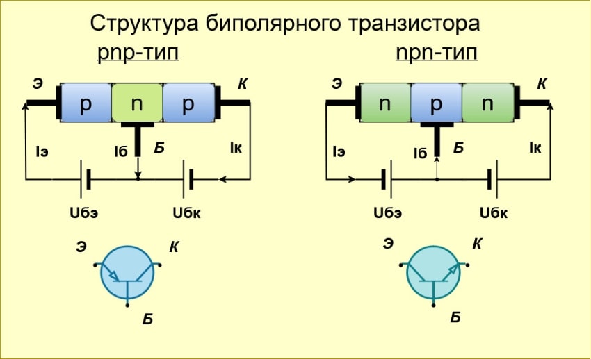 структура биполярного транзистора