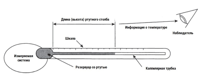 схема градусника