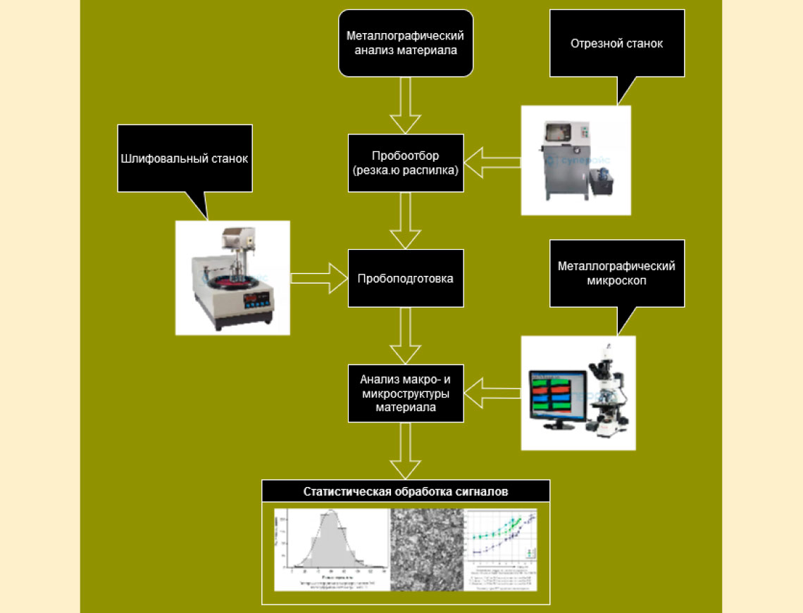 этапы пробоподготовки для металлографии
