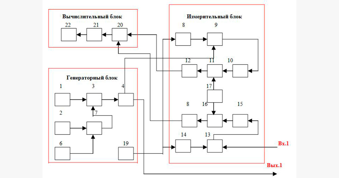 работа анализатора цепей