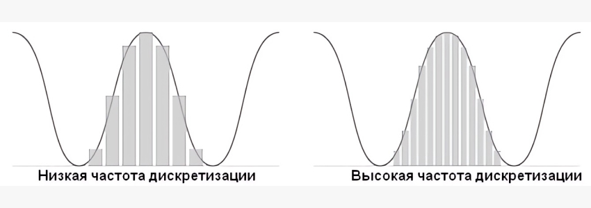 Частота дискретизации