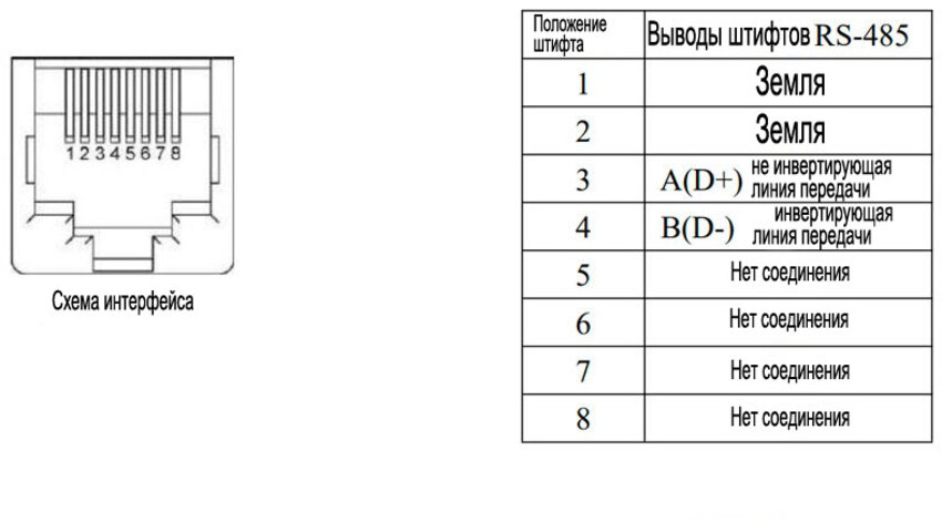 интерфейс rs485