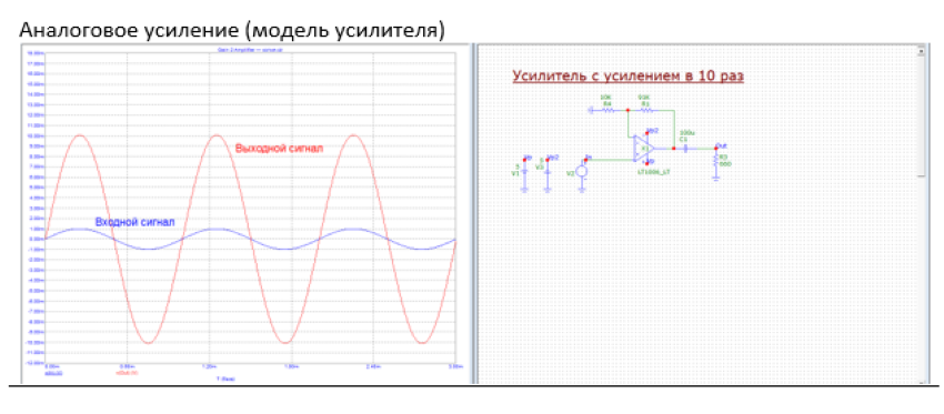 аналоговое усиление